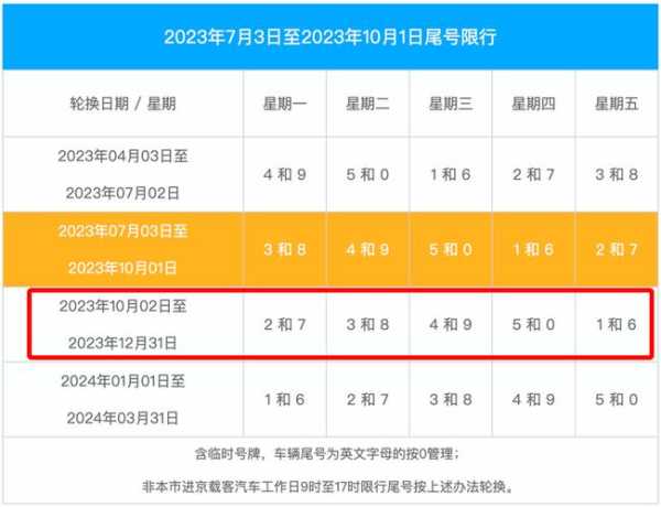 北京限号8月10_具体限行车辆和时间是？