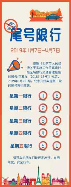 北京限号吧_如何合理规划出行时间?