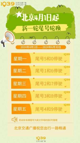 北京限号多久_了解最新限行政策和时间