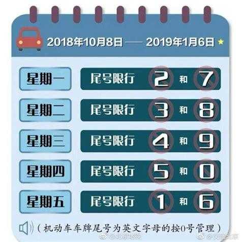 北京限号安排_如何避免出行麻烦?