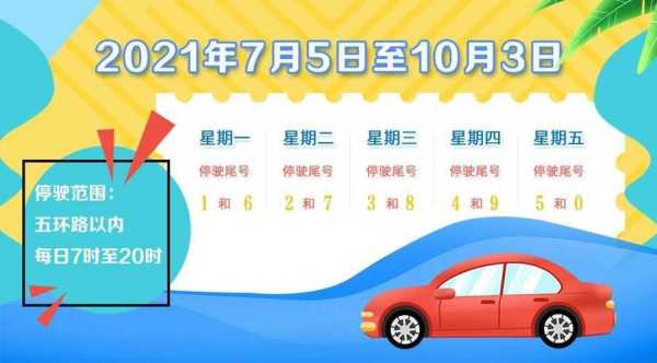 北京限号扣几分_具体规则与影响分析