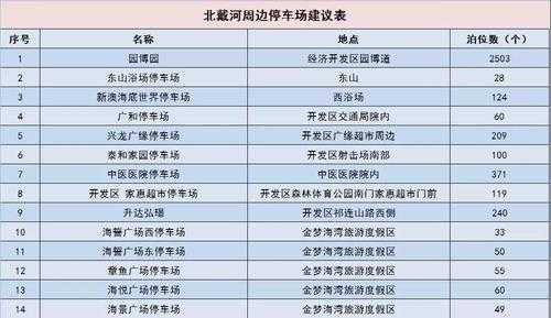 北戴河限号么_游客出行需注意的规定