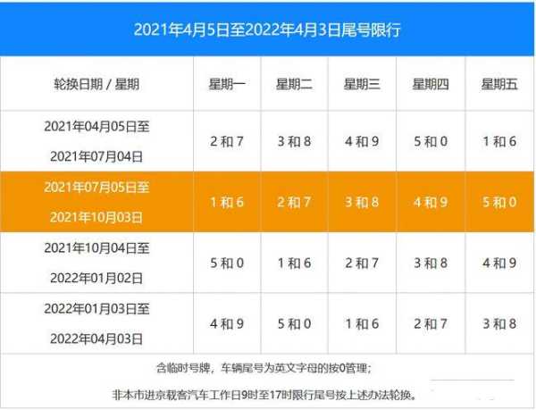 北环限号吗_最新限行政策解读