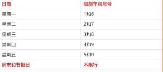 南昌尾数限号_如何影响日常出行计划