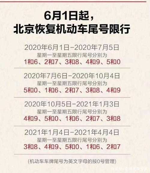 去北京怎么限号_了解限号规则与出行建议