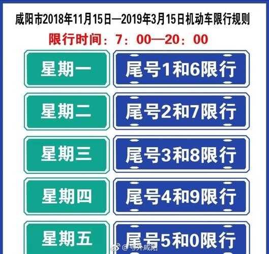 咸阳车辆限号_如何影响您的出行?