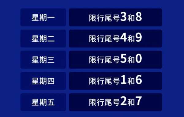 唐山周二限号_如何有效避开限号影响?