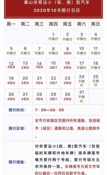 唐山市还限号吗_最新限号政策与分析