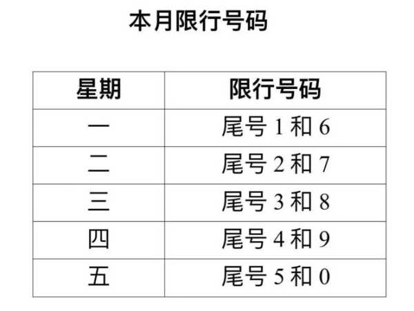 固安限号多少_如何避免违规处罚?