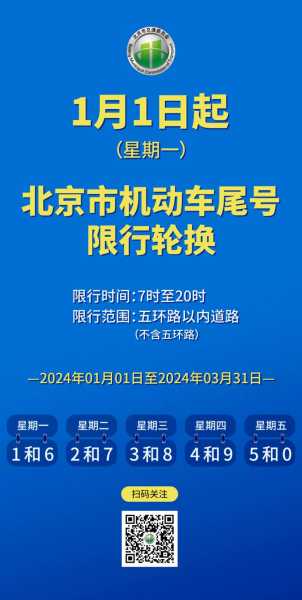 在哪查限号_获取最新限行信息的方法