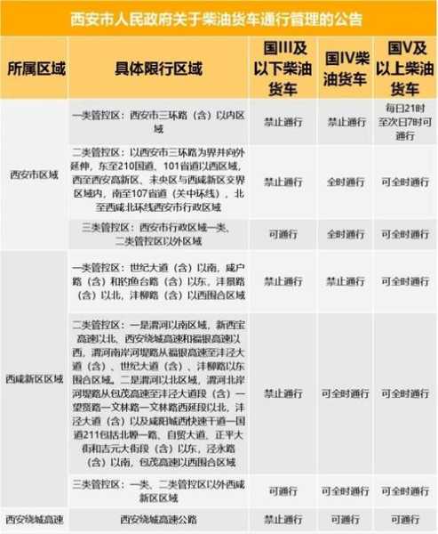 外地小车进武汉限号吗_最新政策解读及影响