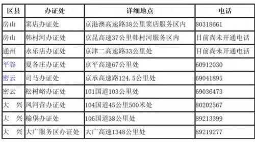 外地车进北京限号_如何应对新规则?
