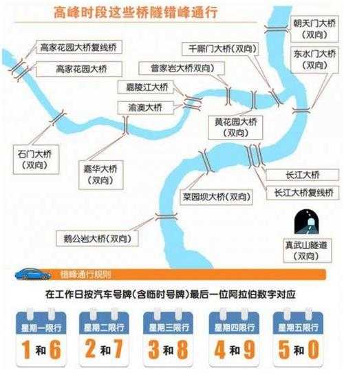 天水限号_如何应对限号带来的出行不便?