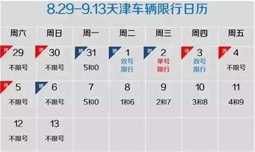 天津今天限尾号多少_出行前必看最新信息