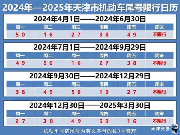 天津今日限号吗_实时限行政策查询