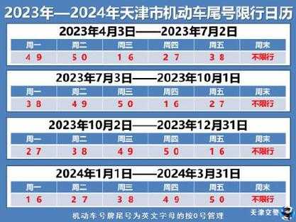 天津十月份限号_最新限行规则与时间安排