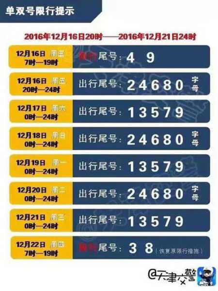 天津外地限号吗_外地车辆能否进入天津?
