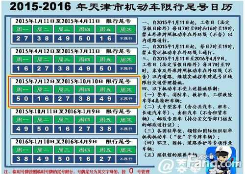 天津怎么限号的_了解限号政策与规定