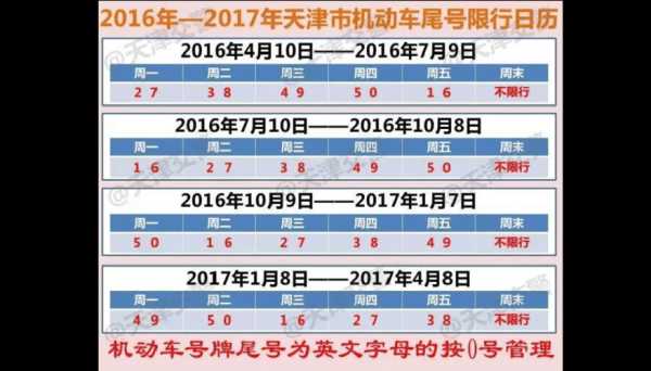 天津汉沽限号吗_了解汉沽限行政策解析