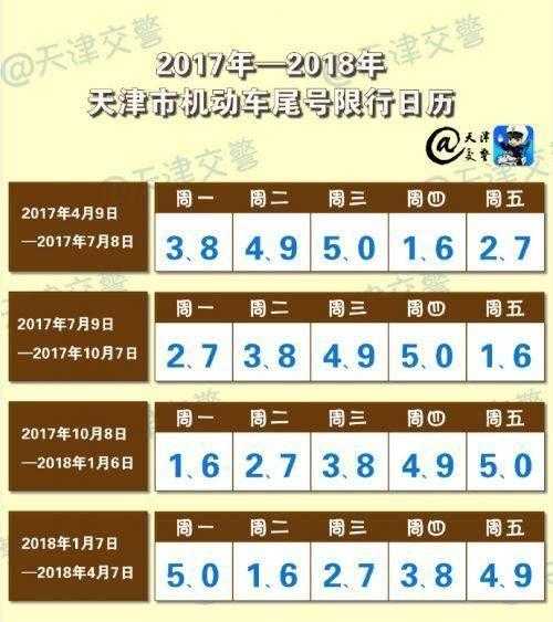 天津限号尾数字母算什么_限行规则详解与影响