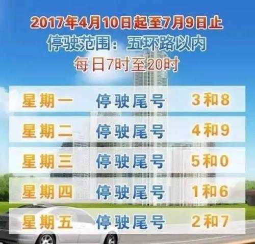 天津限号高峰期_怎样合理避开高峰出行?