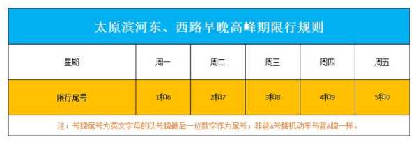 太原限号最新通知8月_如何规避限号影响?
