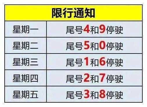 宁波汽车限号时间_如何避免限行影响出行