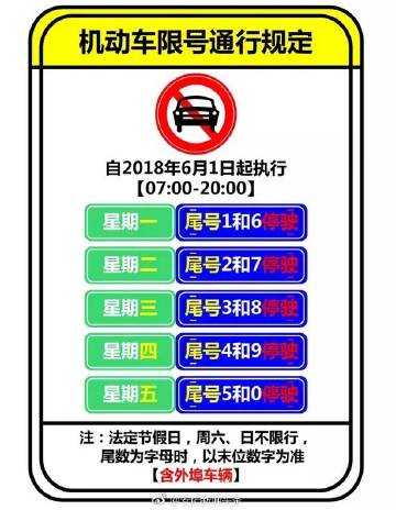 安阳还限号吗_最新限号政策解析