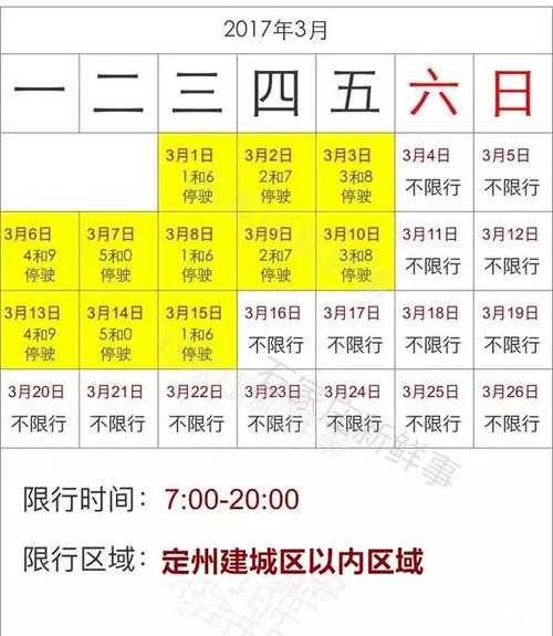 定州限号范围_如何影响日常出行?