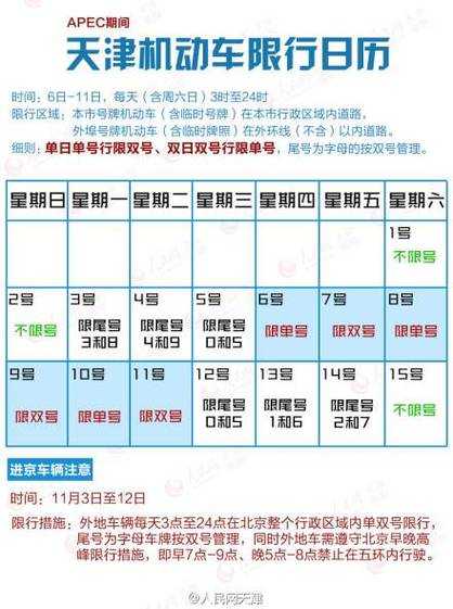小车限号天津_如何避免限行困扰?