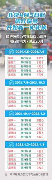 尾号限行_常态化实施的影响与对策