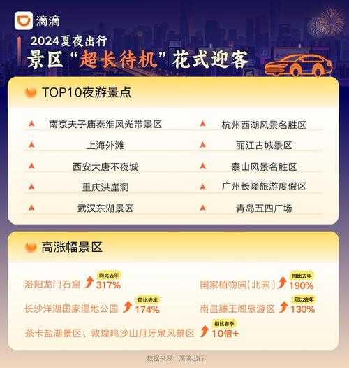 山东淄博限号_如何规避出行高峰?