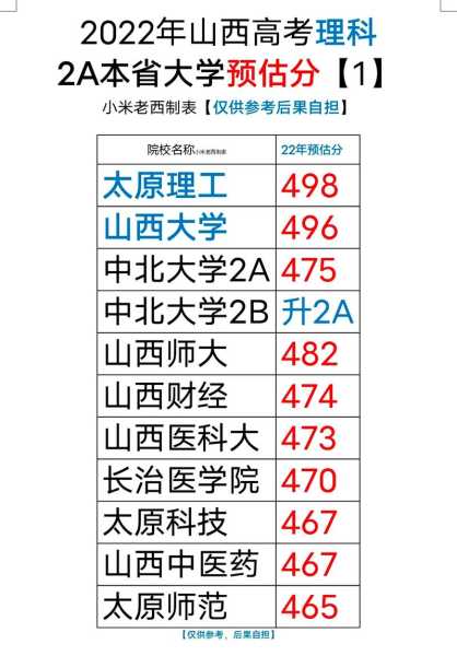 山西高考限号_如何避免考试期间出行困扰?