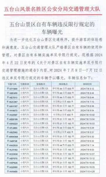 徐州限号了吗_最新限行政策详解