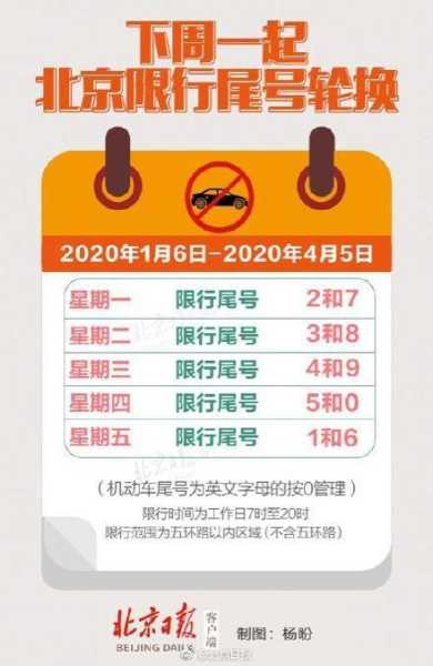 德州限号查询_如何快速查询限制信息