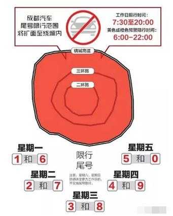 成都节假日限不限号_需要注意的出行规则