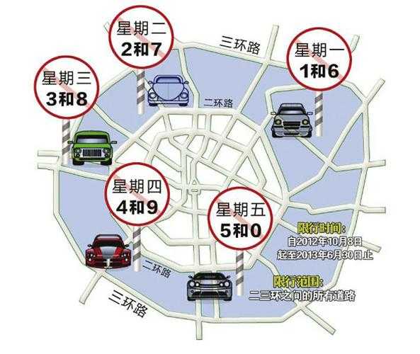 成都限号可以上三环吗_了解限号政策与行车规则