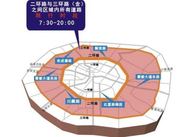 成都限号是否叠加处罚_如何影响你的出行安排