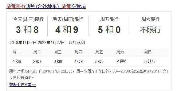 成都限号违章处罚_如何有效避免处罚