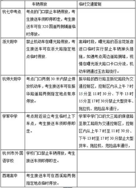 成都高考车辆限号_如何影响考生出行安排