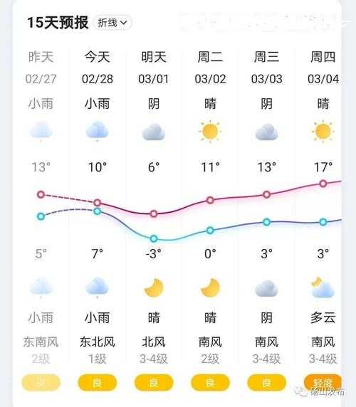 户部寨天气_今日最新气象预报与建议