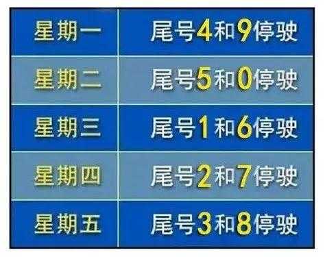 明天邢台限号吗_具体限号政策解读