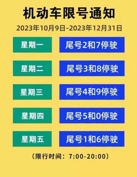 明日廊坊限行尾号_今日限行哪些车辆?