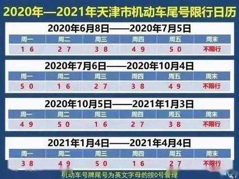昨天北京限号_如何影响你的出行计划？