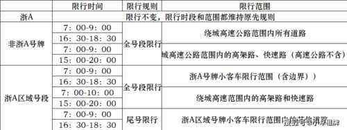 杭州端午节限号吗_出行前必看最新规定
