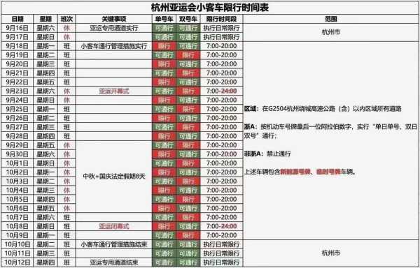 杭州车牌限号规定_2023年最新政策解读