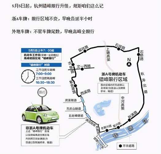 杭州限牌限号政策_如何影响市民出行选择
