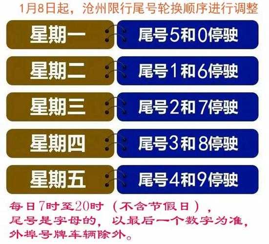 沧州限号规则_你了解吗?