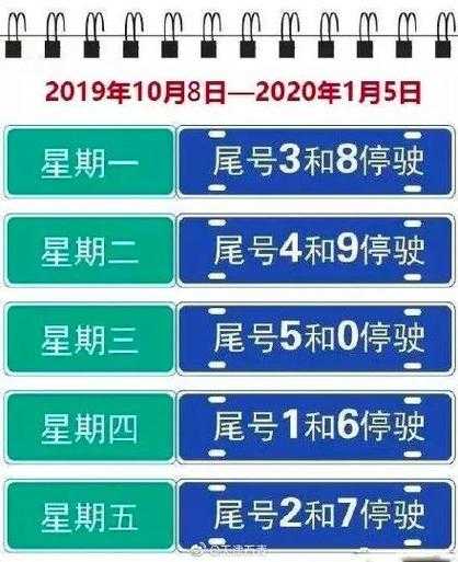 河北交通网限号查询_快速获取限行信息的方法