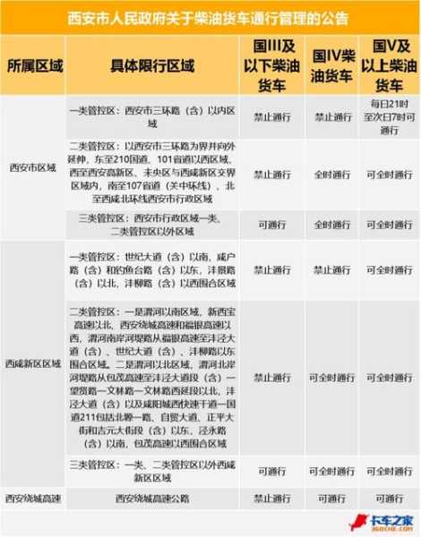 河北限号车_如何快速了解限行政策?